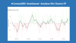 Remaining level-headed during a crisis: is it possible to establish an informative public dialogue on social media in times of corona? Local government communications in the context of #CoronaHH, 2021 