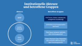 Welche institutionelle Unterstützung ist notwendig, damit qualitativ hochwertige Forschung auch in Ausnahmesituationen gelingen kann? Gleichstellungspolitische Perspektiven, 2021 